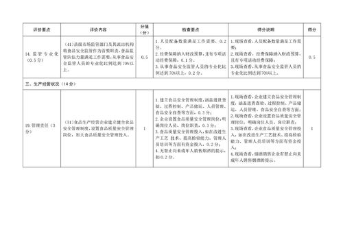 蕭縣創(chuàng)建安徽省食品安全示范縣工作自評(píng)表、書(shū)面審查打分表與教育教學(xué)檢測(cè)評(píng)價(jià)活動(dòng)的整合與推進(jìn)
