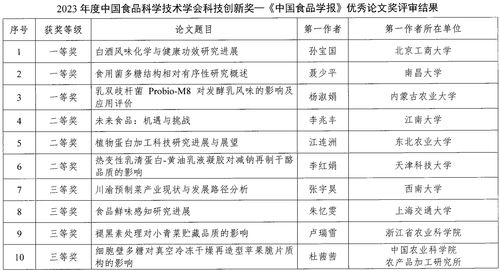 中國(guó)食品科學(xué)技術(shù)學(xué)會(huì)2023年度科技創(chuàng)新獎(jiǎng)評(píng)審結(jié)果公示與教育教學(xué)檢測(cè)評(píng)價(jià)新動(dòng)態(tài)