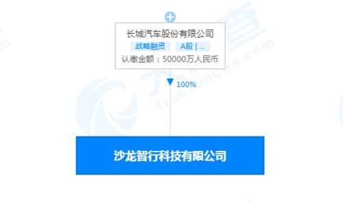 長(zhǎng)城汽車(chē)成立智行科技公司 5億注冊(cè)資本加速智能轉(zhuǎn)型