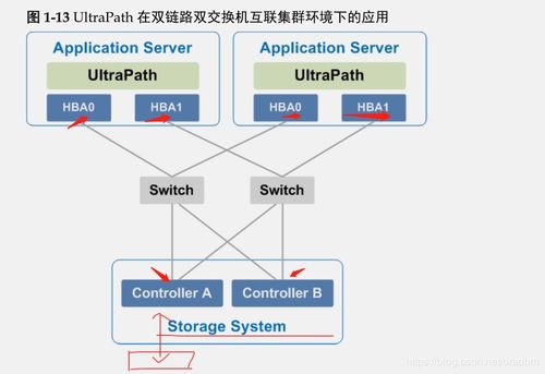 華為UltraPath存儲(chǔ)管理 高效添加存儲(chǔ)與數(shù)據(jù)庫(kù)優(yōu)化實(shí)踐